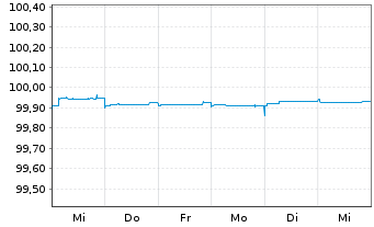 Chart Hessen, Land FLR-Schatzanw.S.2402 v.24(28) - 1 Woche
