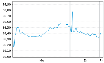 Chart Hessen, Land Schatzanw. S.2409 v.2024(2034) - 1 Week