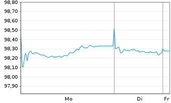 Chart Hessen, Land Schatzanw. S.2411 v.2024(2031) - 1 Week