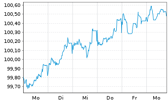 Chart Hessen, Land Schatzanw. S.2601 v.2026(2036) - 1 Week