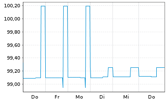 Chart Hessen, Land FLR-Schatzanw.S.2606 v.26(33) - 1 Week