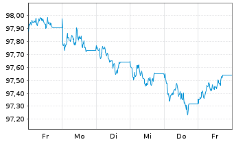 Chart Hessen, Land Schatzanw. S.2607 v.2026(2033) - 1 Week