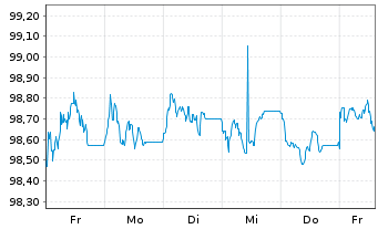 Chart Hessen, Land Schatzanw. S.2608 v.2026(2031) - 1 Week