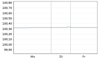 Chart Berlin, Land Landessch.v.2014(2027)Ausg.419 - 1 Woche