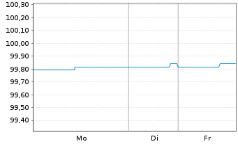 Chart Berlin, Land Landessch.v.2014(2028)Ausg.427 - 1 Woche