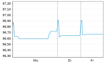 Chart LEG Immobilien SE Medium Term Notes v.19(19/27) - 1 Woche