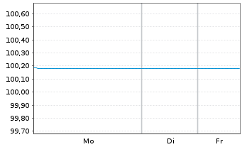 Chart Berlin, Land FLR-Landessch.v.20(2026)A.522 - 1 Woche