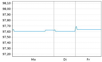 Chart Deutsche B&ouml;rse AG FLR-Sub.Anl.v.2020(2027/2047) - 1 Week