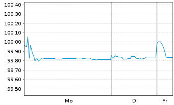 Chart Mercedes-Benz Int.Fin. Medium-Term Notes 2020(26) - 1 Week