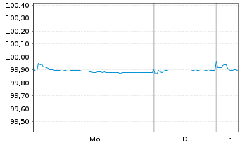 Chart Mercedes-Benz Int.Fin. B.V. Med. Term N. v.16(26) - 1 Week