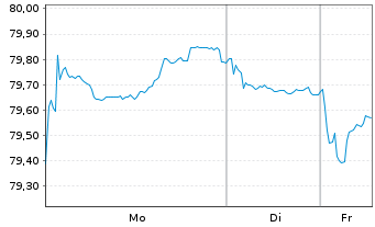 Chart Kreditanst.f.Wiederaufbau Med.Term Nts. v.17(37) - 1 Woche