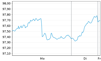 Chart SQUAD GALLO Europa Inhaber-Anteile R - 1 Woche