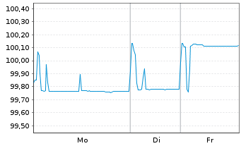 Chart SAP SE Med.Term Nts. v.2018(25/26) - 1 Week