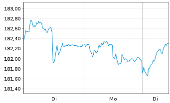 Chart SQUAD Point Five Inhaber-Anteile R - 1 Woche