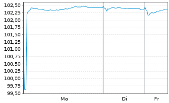 Chart Hamburg, Freie und Hansestadt Aus.1 v.24(32) - 1 Week