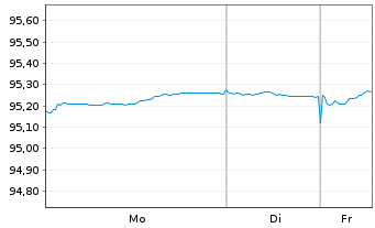Chart Kreditanst.f.Wiederaufbau Med.Term Nts. v.19(29) - 1 Woche