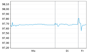 Chart Mercedes-Benz Int.Fin. Medium-Term Notes 2019(27) - 1 Week