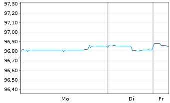 Chart JAB Holdings B.V. EO-Notes 2019(27) - 1 Woche
