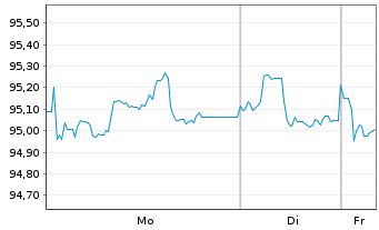 Chart Mercedes-Benz Group AG Medium Term Notes v.19(31) - 1 Week