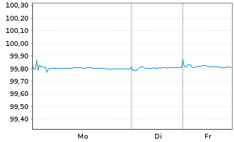 Chart Deutsche Telekom AG MTN v.2019(2026) - 1 Woche