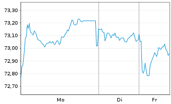 Chart Kreditanst.f.Wiederaufbau Med.Term Nts. v.19(39) - 1 Woche
