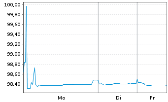 Chart Mercedes-Benz Int.Fin. B.V. Med. Term N. v.19(26) - 1 Week