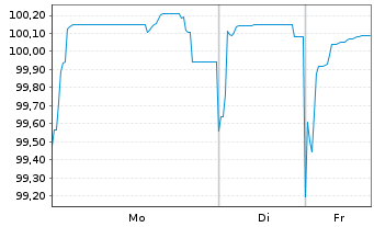 Chart Bremen, Freie Hansestadt LandSchatz.A.272 v.23(33) - 1 Woche