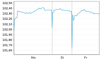 Chart Bremen, Freie Hansestadt LandSchatz.A.273 v.23(30) - 1 Woche