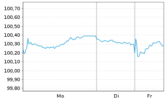 Chart Bremen, Freie Hansestadt LandSchatz.A.276 v.24(31) - 1 Woche