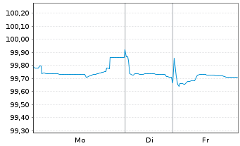 Chart Bremen, Freie Hansestadt LandSchatz.A.277 v.24(29) - 1 Woche