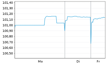 Chart Niedersachsen, Land Landessch.v.23(28) Ausg.914 - 1 Woche
