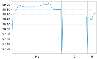 Chart Sachsen-Anhalt, Land Landessch. v.23(33) - 1 Week