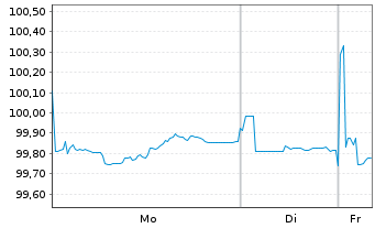 Chart Kreditanst.f.Wiederaufbau Med.Term Nts. v.23(33) - 1 Woche