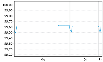 Chart Heraeus Finance GmbH Anleihe v.2022(2022/2027) - 1 Week