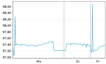 Chart Deutsche Bank AG MTN-HPF v.22(32) - 1 Woche