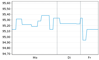 Chart Berlin, Land Landessch.v.24(35)Ausg.560 - 1 Woche