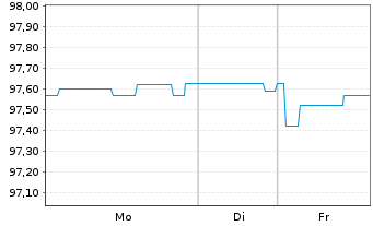 Chart Berlin, Land Landessch.v.24(31)Ausg.561 - 1 Woche