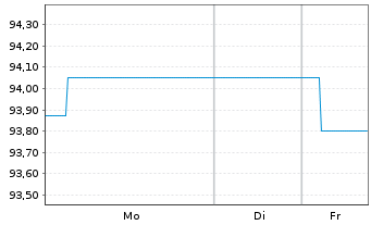 Chart Berlin, Land Landessch.v.24(34)Ausg.562 - 1 Woche