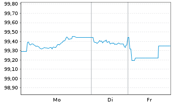 Chart Berlin, Land Landessch.v.25(32)Ausg.563 - 1 Woche