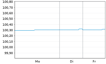 Chart Berlin, Land Landessch.v.25(27)Ausg.565 - 1 Woche