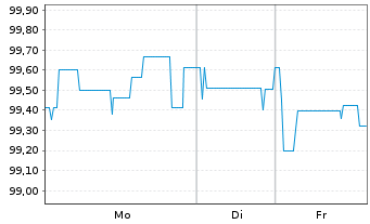 Chart Berlin, Land Landessch.v.25(35)Ausg.566 - 1 Woche
