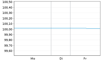 Chart Berlin, Land FLR-Landessch.v.25(2035)A.567 - 1 Woche