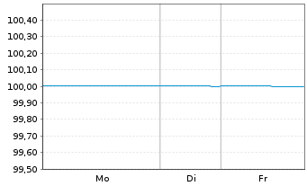 Chart Berlin, Land FLR-Landessch.v.25(2030)A.568 - 1 Woche