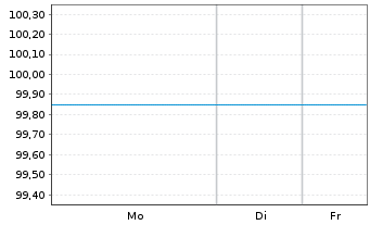 Chart Berlin, Land FLR-Landessch.v.25(2028)A.569 - 1 Woche