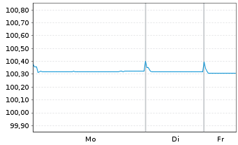 Chart Kreditanst.f.Wiederaufbau Med.Term Nts. v.23(26) - 1 Week
