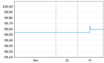 Chart Berlin, Land FLR-Landessch.v.23(2029)A.551 - 1 Woche