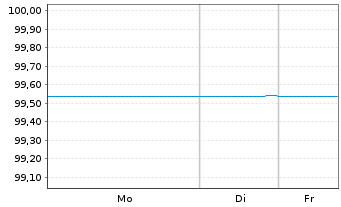 Chart Berlin, Land FLR-Landessch.v.24(2029)A.554 - 1 Woche