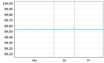 Chart Berlin, Land FLR-Landessch.v.24(2029)A.555 - 1 Woche
