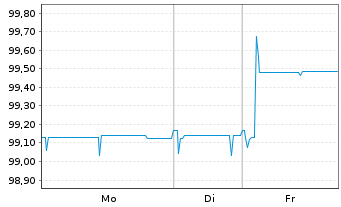 Chart Berlin, Land FLR-Landessch.v.24(2030)A.558 - 1 Woche