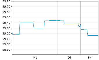 Chart Berlin, Land Landessch.v.24(54)Ausg.559 - 1 Woche